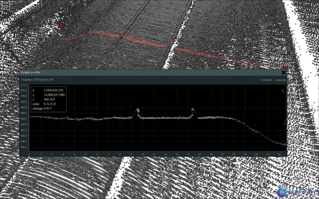 LiDAR 360-degree technology for railway right of way mapping