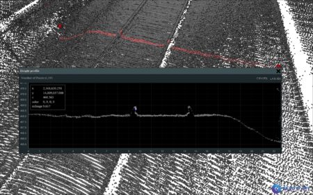 GIS Mapping-post