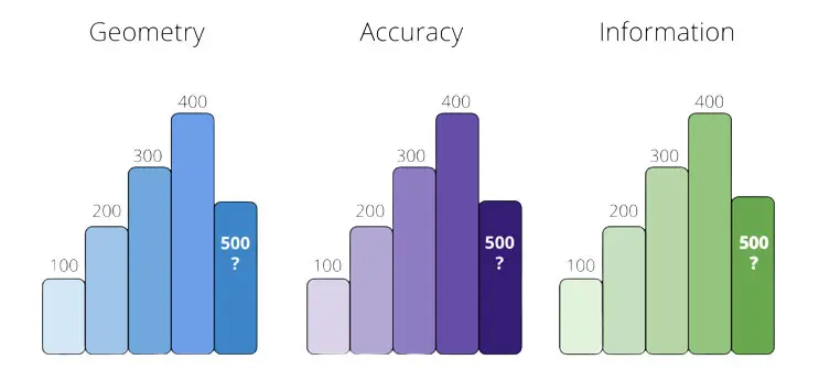 Level of Development (LOD) in BIM