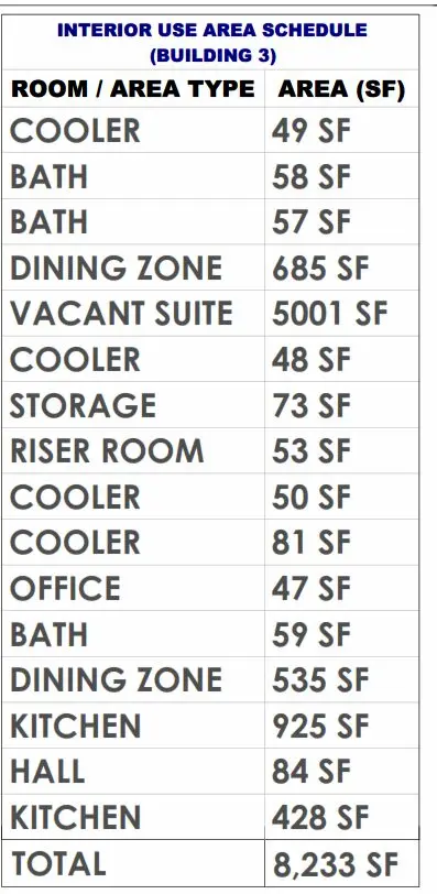 Commercial Retail store area calculations derived from field measurements using 3d laser scanning